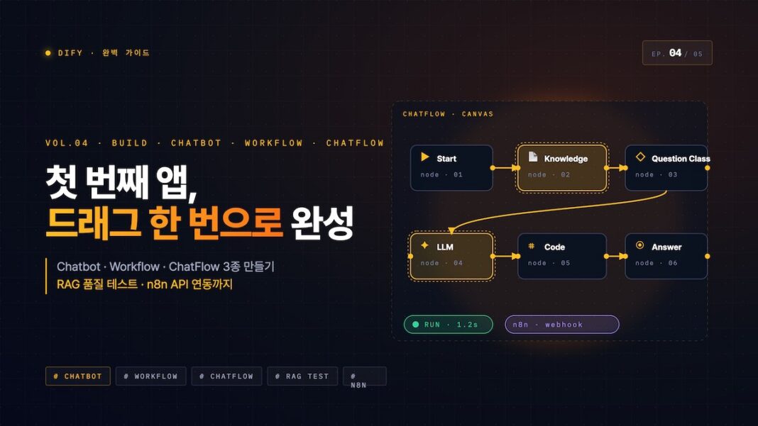 Flowchart diagram of AI agent nodes, conditional branch logic, and n8n webhooks connection.
