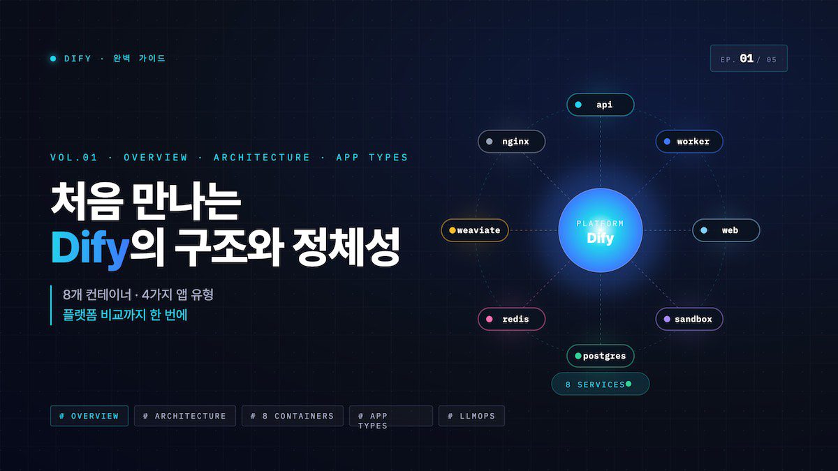 Dify 시스템 아키텍처 구조와 정체성