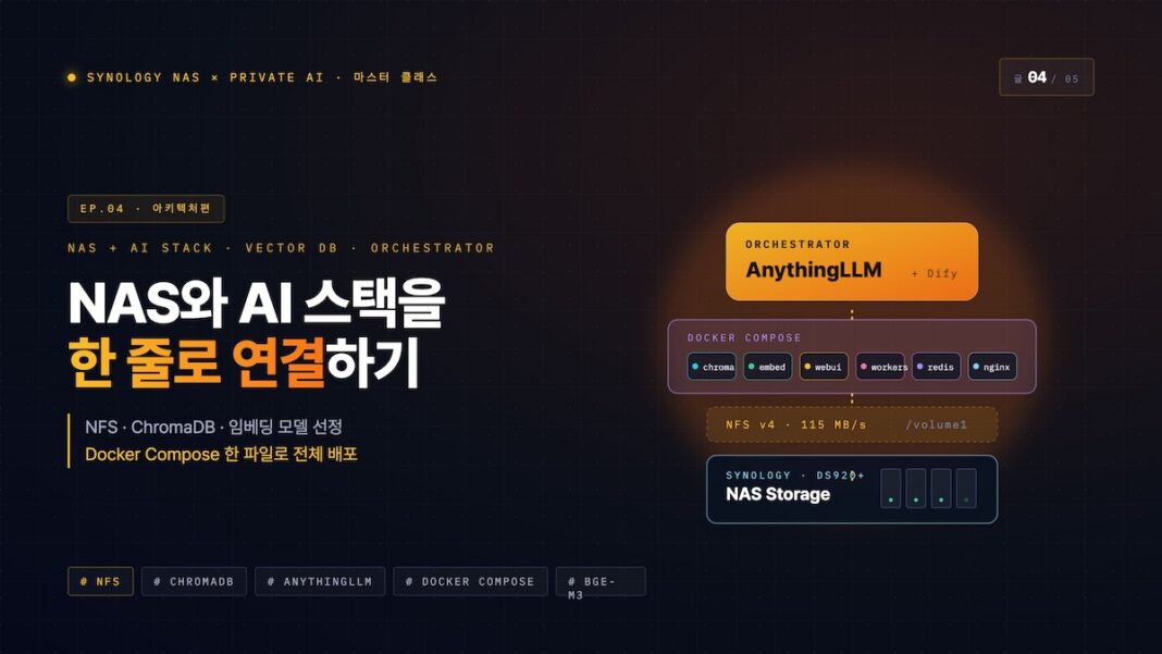 docker-compose-chromadb-nfs-main Docker Compose 기반 NFS 마운트 및 ChromaDB 배포 가이드