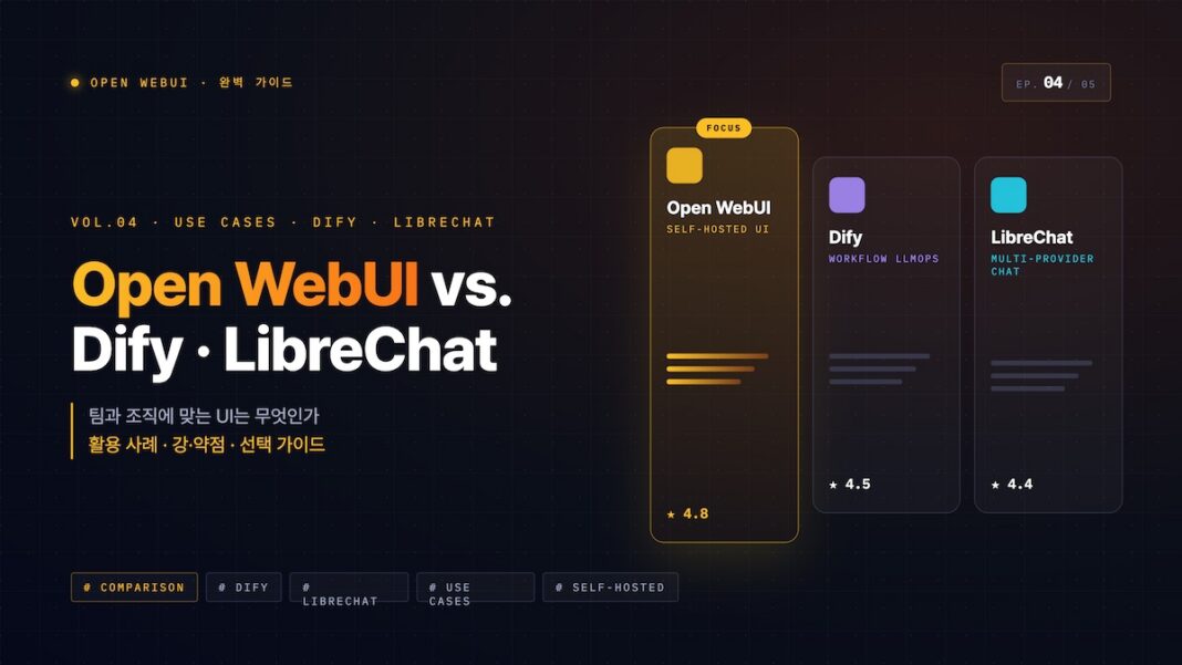 Matrix comparison chart comparing features of Open WebUI, Dify, and LibreChat platforms.