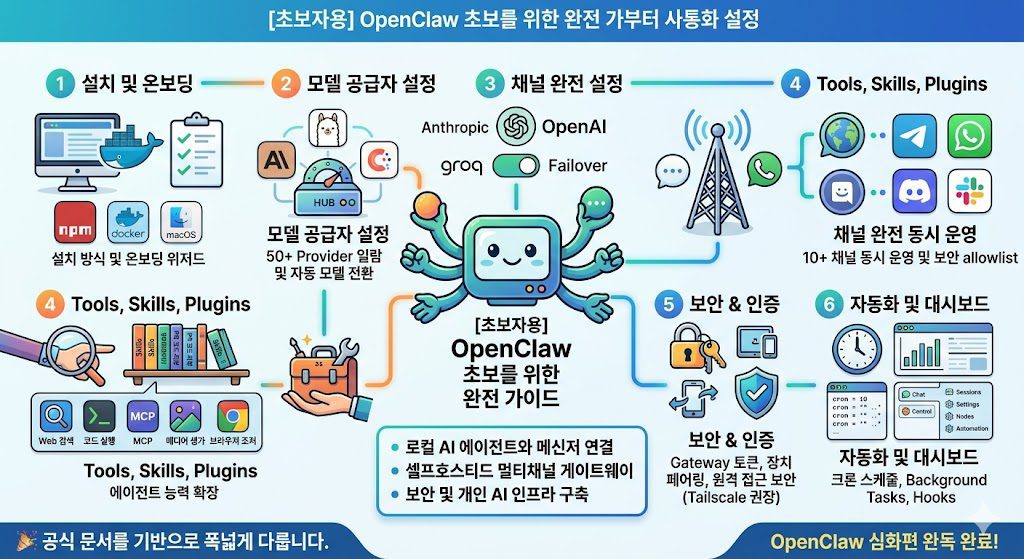 OpenClaw 가이드