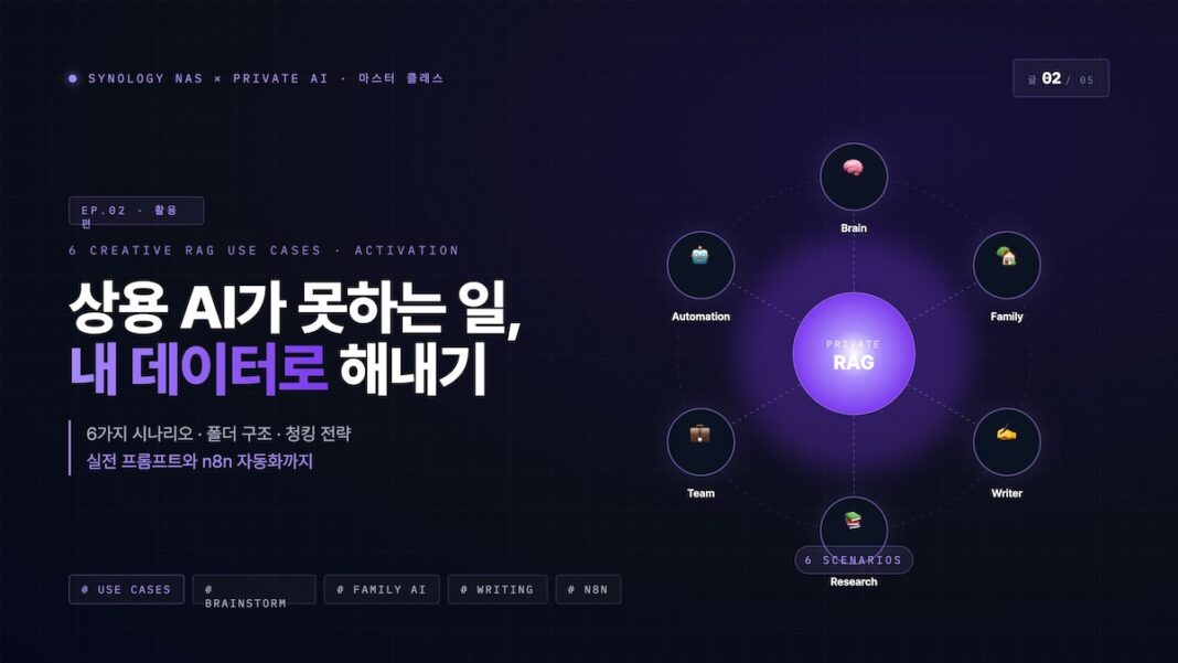 시놀로지 NAS 기반 프라이빗 RAG 시스템 구축 및 활용 시나리오