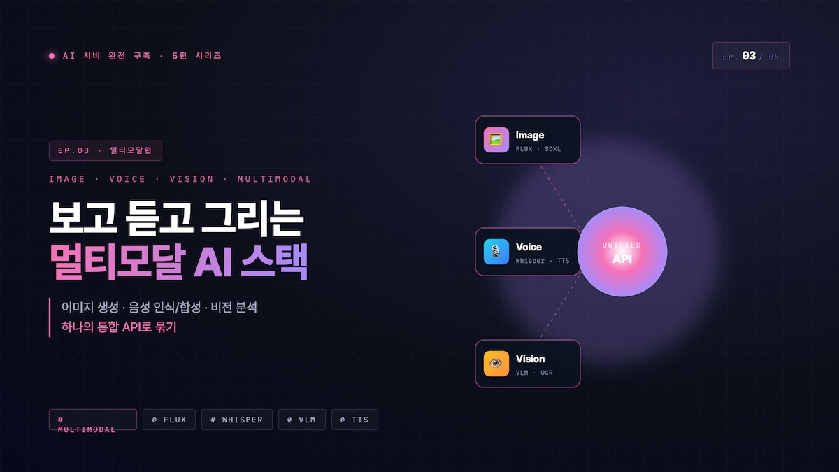 homelab-multimodal-ai-part3 ComfyUI와 FLUX.1 모델로 프라이빗 이미지 생성 서버를 구축하고 Whisper STT 및 Kokoro TTS로 실시간 음성 AI 파이프라인을 연동하는 멀티모달 홈랩 AI 서버 가이드 대표 이미지