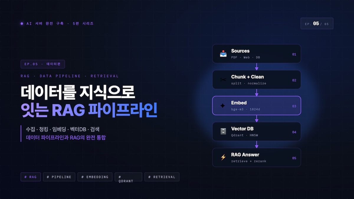 Qdrant 벡터 데이터베이스 배포와 고도화된 RAG 파이프라인 설계, Apache Airflow 데이터 수집 ETL 오케스트레이션 및 Grafana GPU 모니터링 시스템을 아우르는 홈랩 AI 서버 최종 관리 가이드 대표 이미지