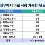 사무용 실무 AI 프롬프트 40개 카테고리(이메일, 보고서, 미팅, 기획, 데이터 분석, 협업) 총정리 가이드 대표 이미지
