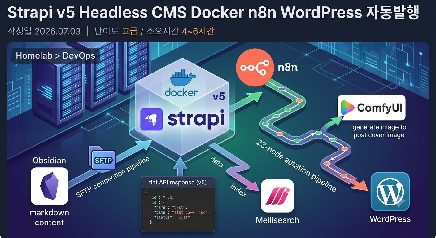 Strapi v5 신규 설치부터 n8n 23노드 자동 발행 파이프라인, ComfyUI 대표 이미지, WordPress 자동 발행까지 한 번에 구성한 홈랩 CMS 허브 아키텍처